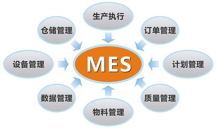 Fangtian MES system helps the factory enterprise to manage efficiently