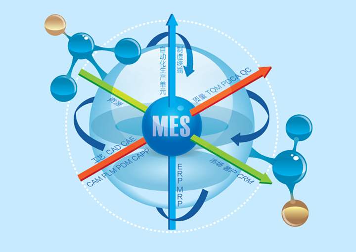 使用MES系统可以解决哪些问题