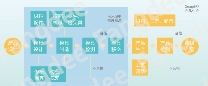 模具管理系统：不上是你的隐性成本，上了才是你的竞争优势
