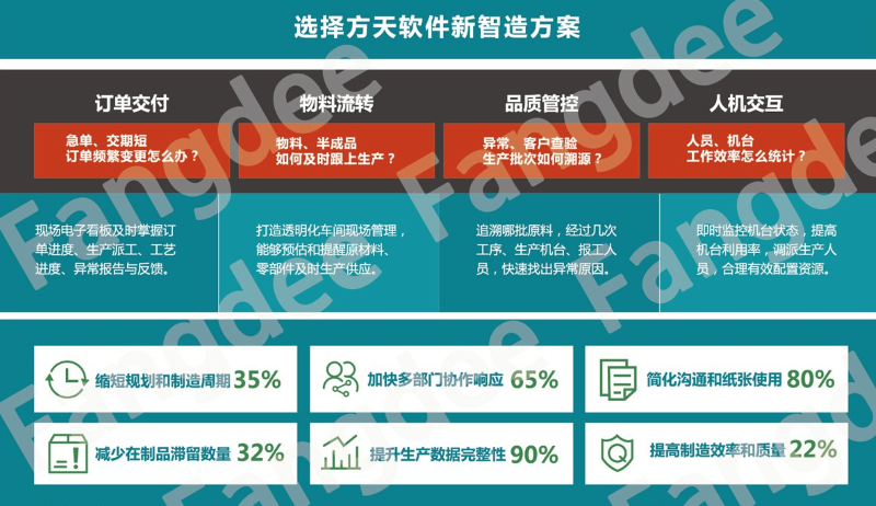 破茧成蝶：上线模具管理系统，为智能制造按下“加速键”
